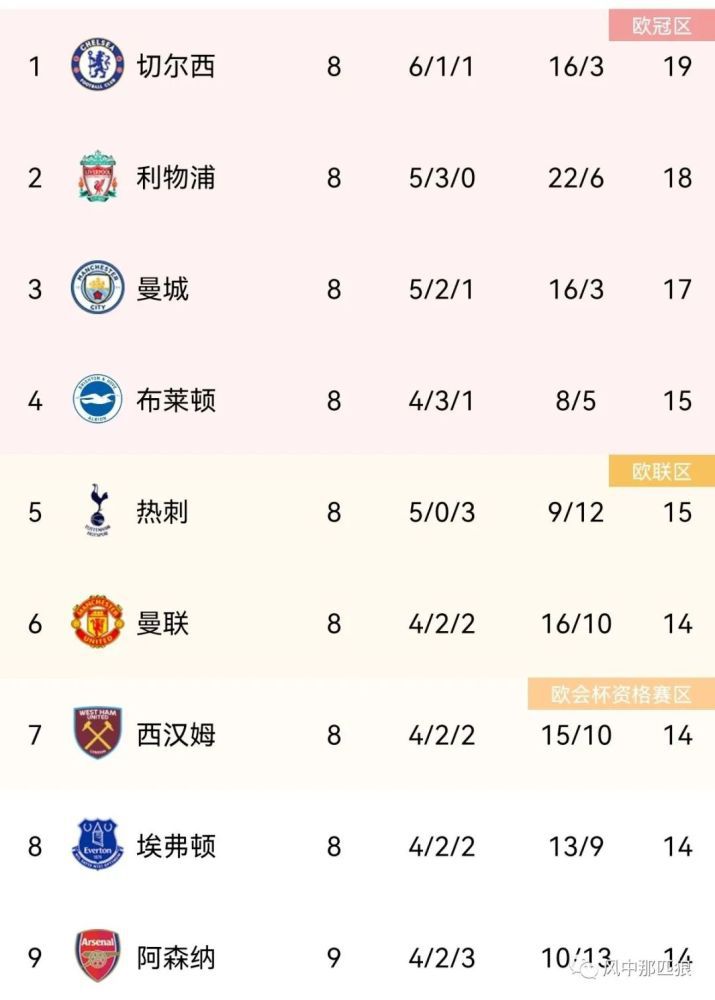 英语有多少种时态