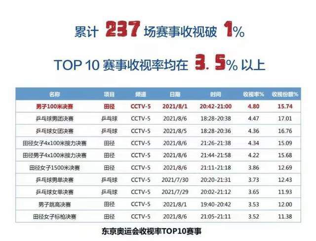 对你对我